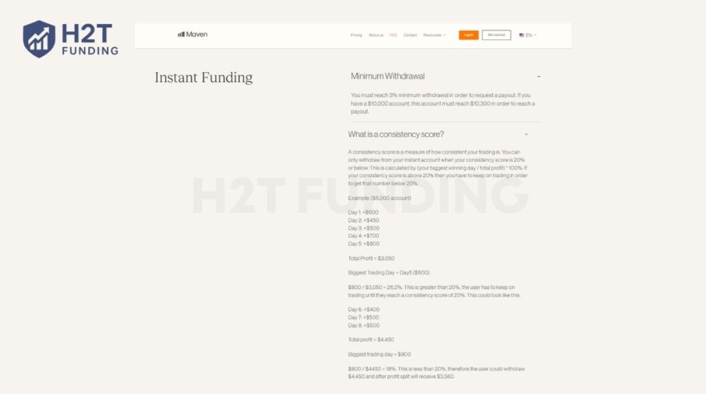 Maven Trading Instant Funding payout rules and consistency formula