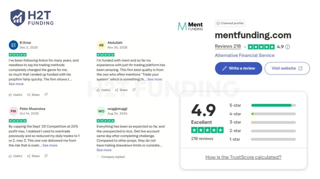 Ment Funding has built a strong community reputation for transparency and consistent support (Information was updated on December 10, 2025)