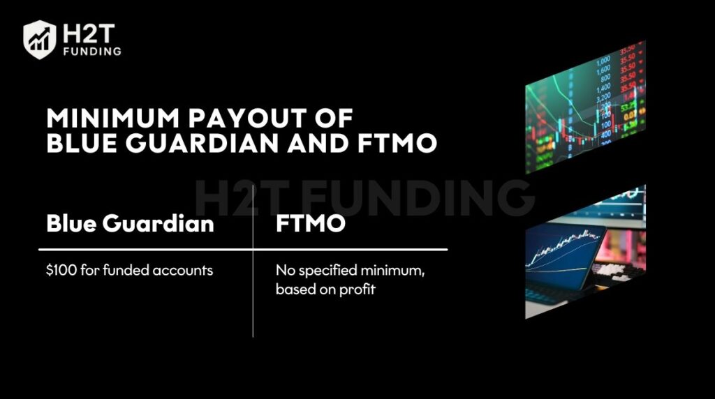 Minimum payout of Blue Guardian and FTMO