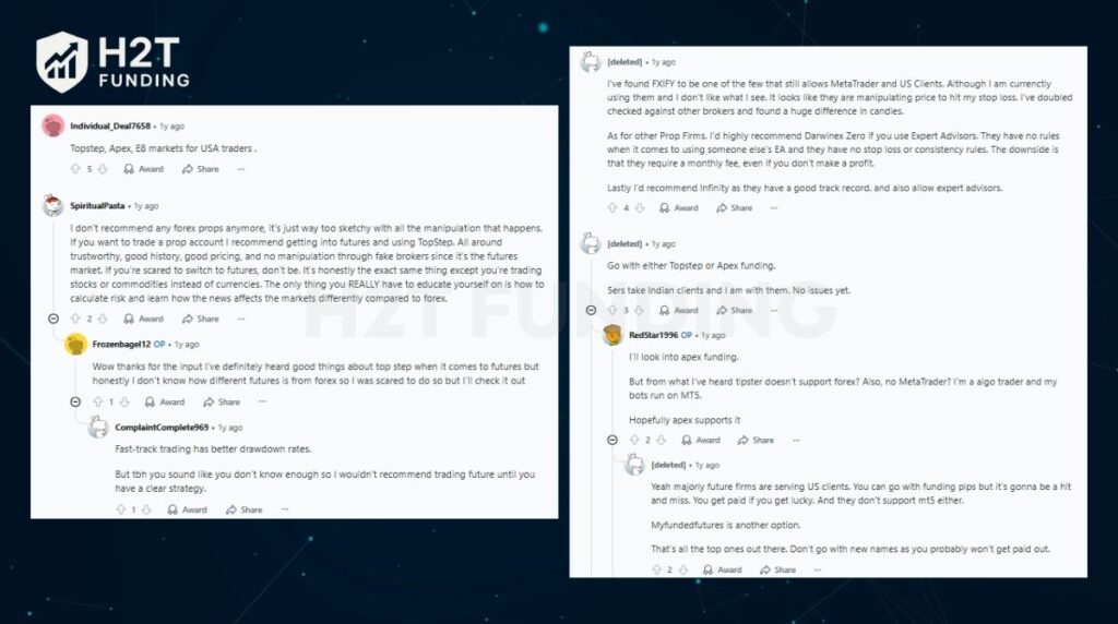 Most on Reddit agree that Topstep and Apex Trader Funding are the best prop firms for U.S. traders