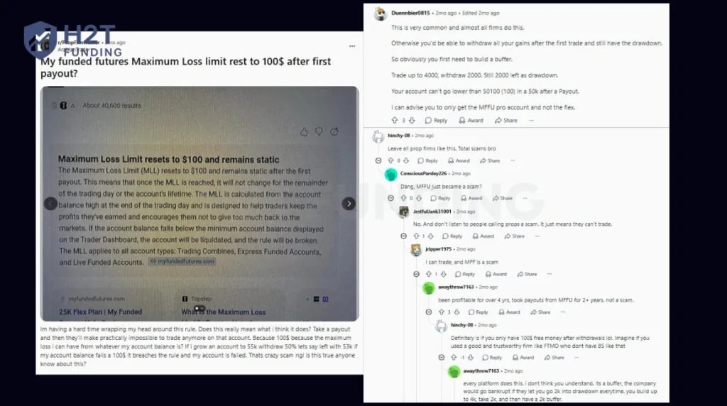 My Funded Futures maximum loss limit Reddit reviews