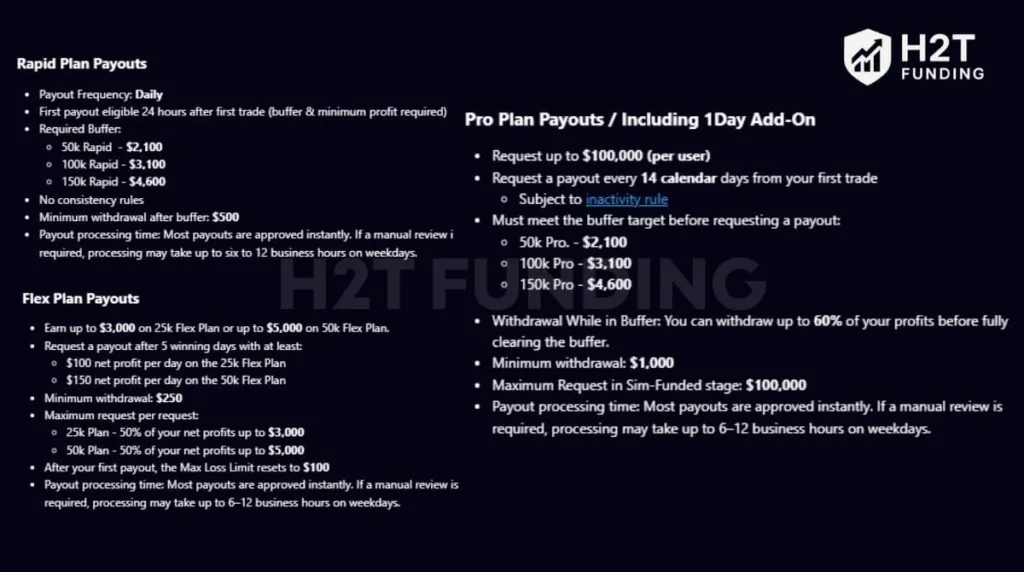 My Funded Futures payout rules by plan