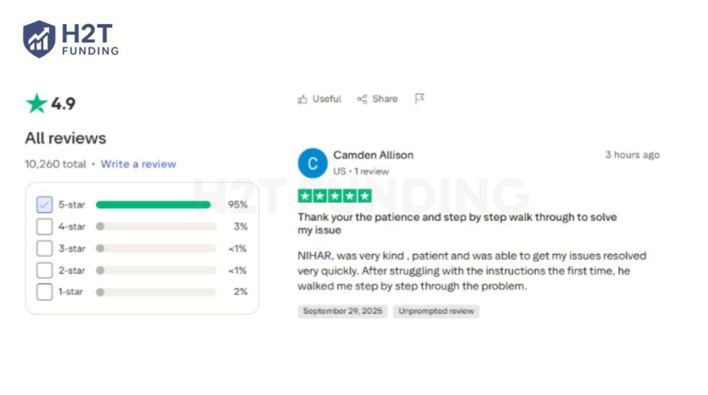 My Funded Futures reviews with a 4.9/5 Trustpilot rating from over 10,000 reviews
