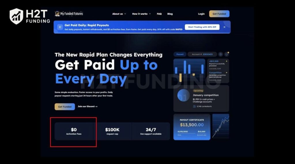 MyFundedFutures highlights its rapid payout model with daily withdrawals and $0 activation fees