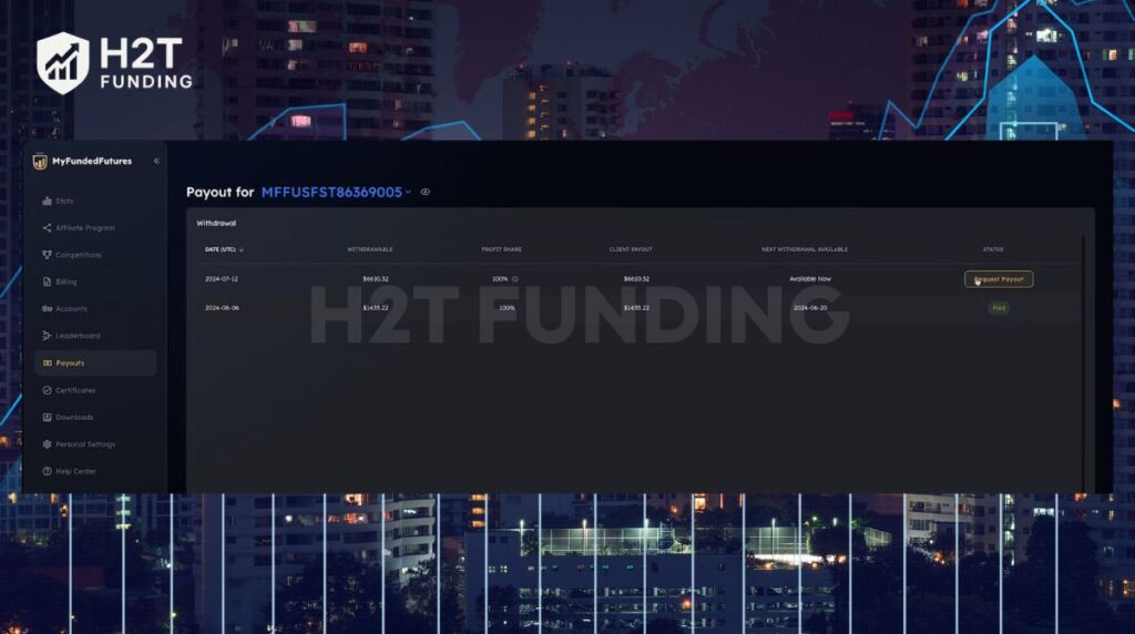 Navigate to the Payouts section in the MFFU dashboard to submit a withdrawal request
