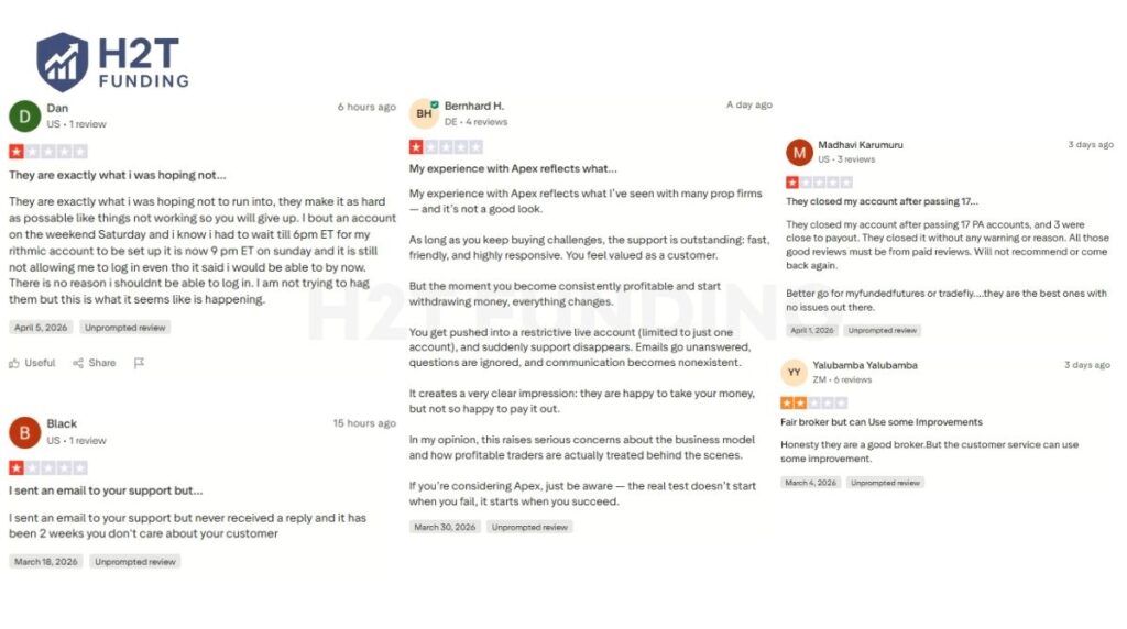 Negative Apex Trader Funding reviews (updated on April 6, 2026)