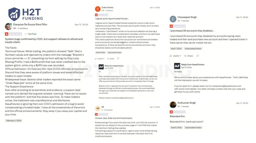 Negative AquaFutures Trustpilot reviews (updated on April 24, 2026)