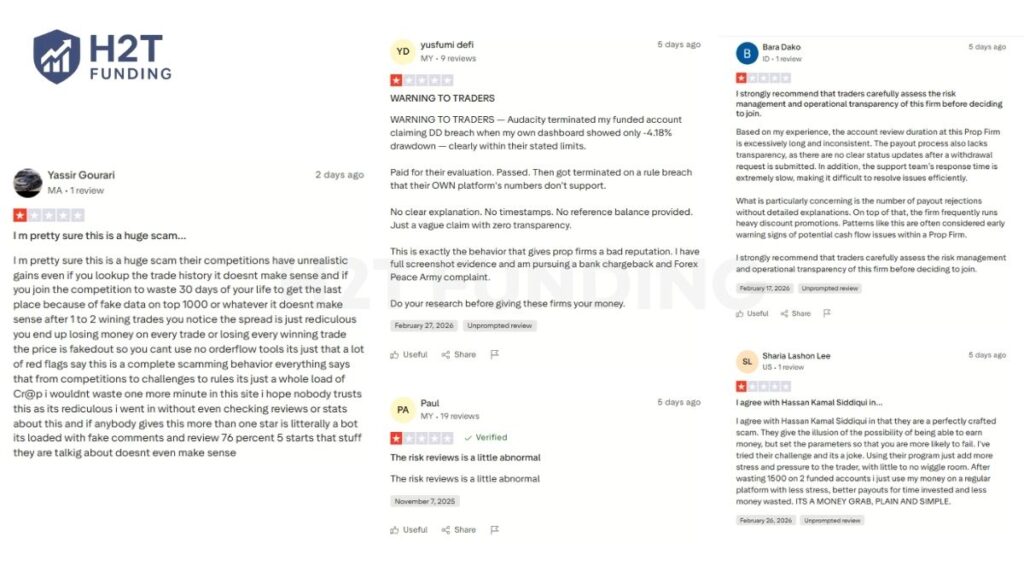 Negative Audacity Capital Trustpilot reviews (updated on March 4, 2026)