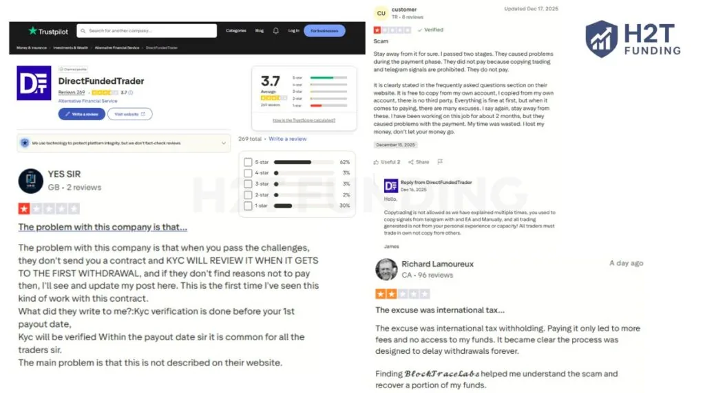 Negative Direct Funded Trader Trustpilot review (updated on February 3, 2026)