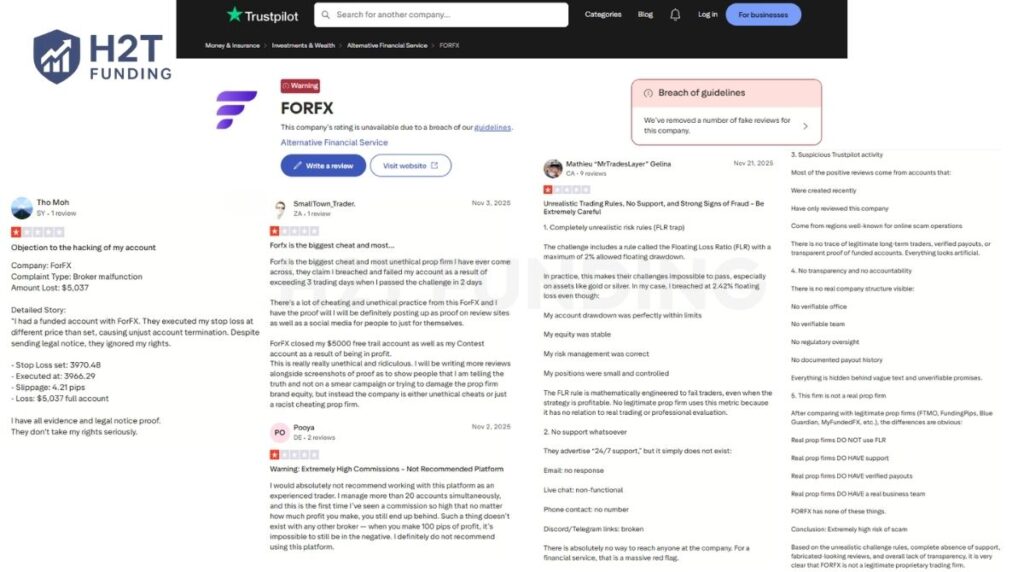 Negative FORFX Trustpilot reviews (updated on April 3, 2026)