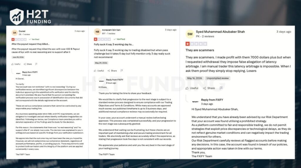 Negative FXIFY Trustpilot reviews (updated in June, 2026)