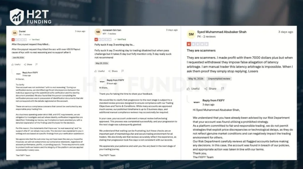Negative FXIFY Trustpilot reviews (updated in June, 2026)