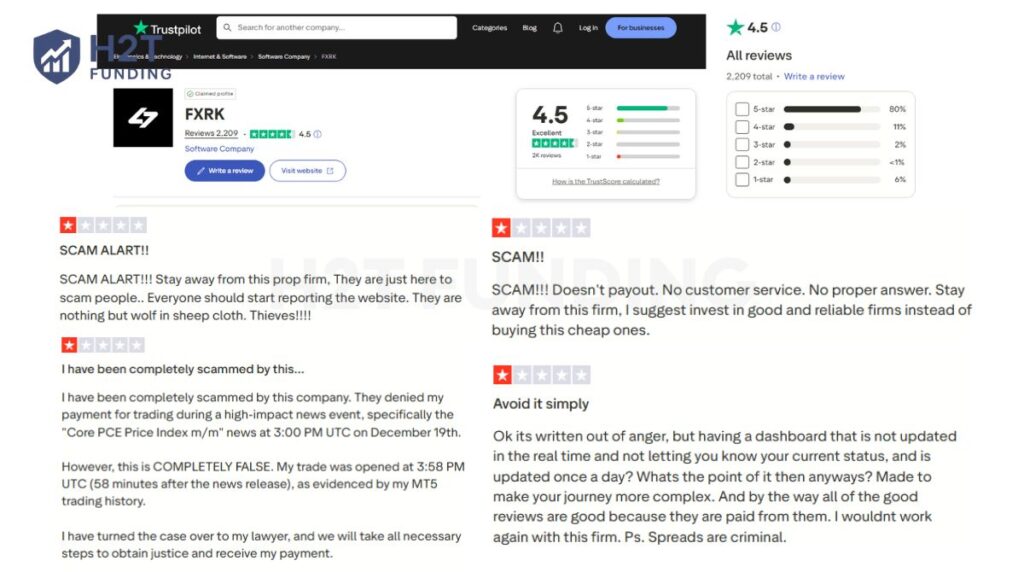 Negative FXRK Trustpilot reviews (updated on January 12, 2026)