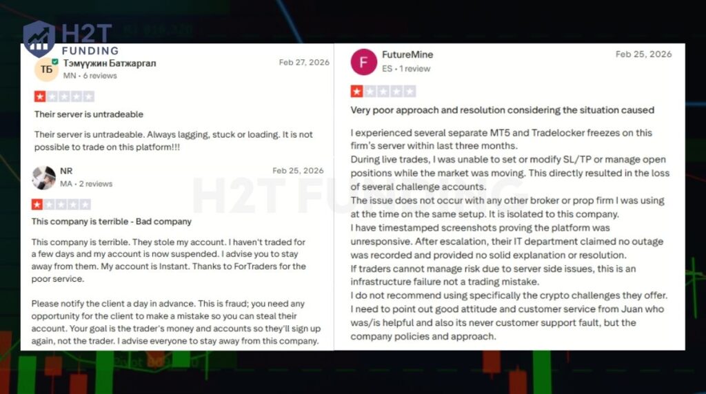 Negative For Traders Trustpilot review (updated on April 14, 2026)