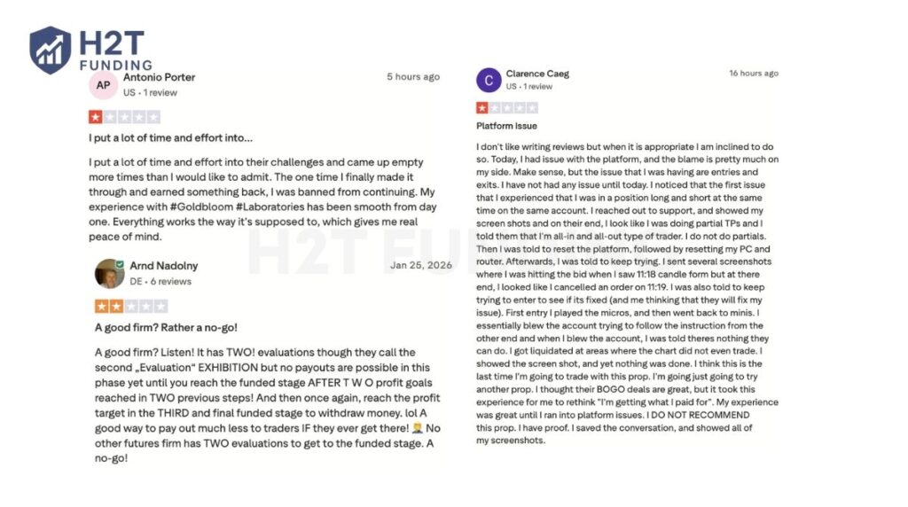 Negative Funded Futures Network Trustpilot reviews (updated on February 27, 2026)