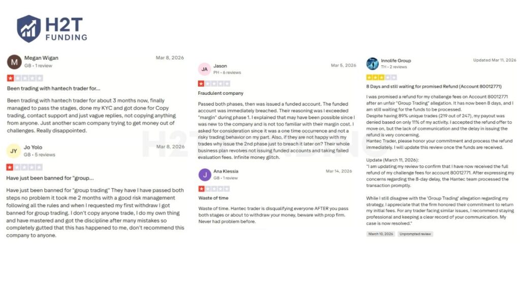 Negative Hantec Trader Trustpilot reviews (updated on April 16, 2026)