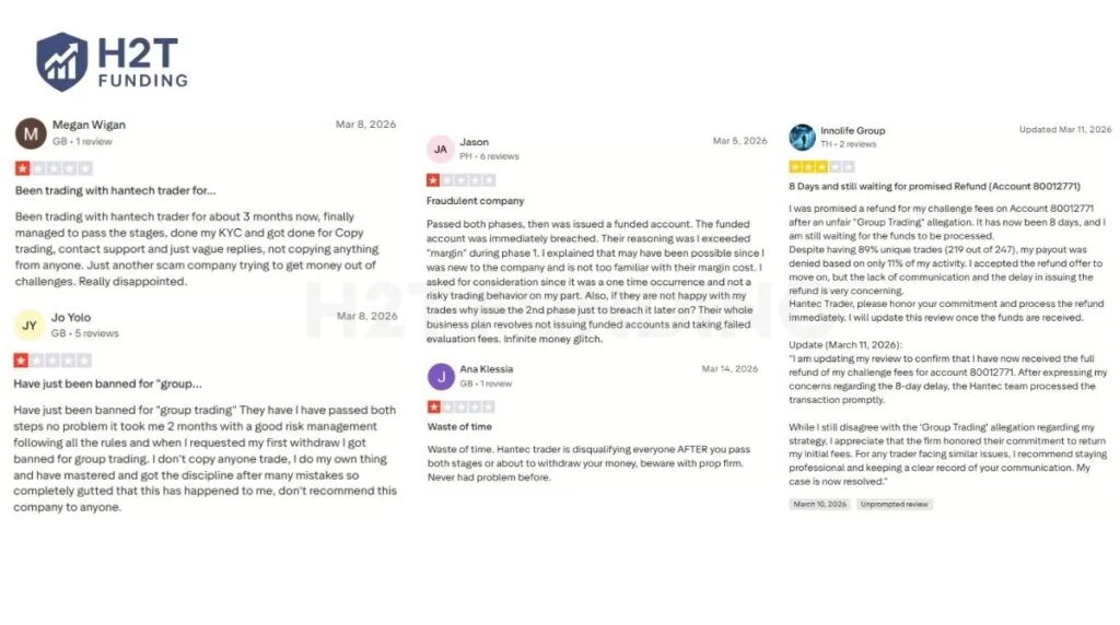 Negative Hantec Trader Trustpilot reviews (updated on April 16, 2026)