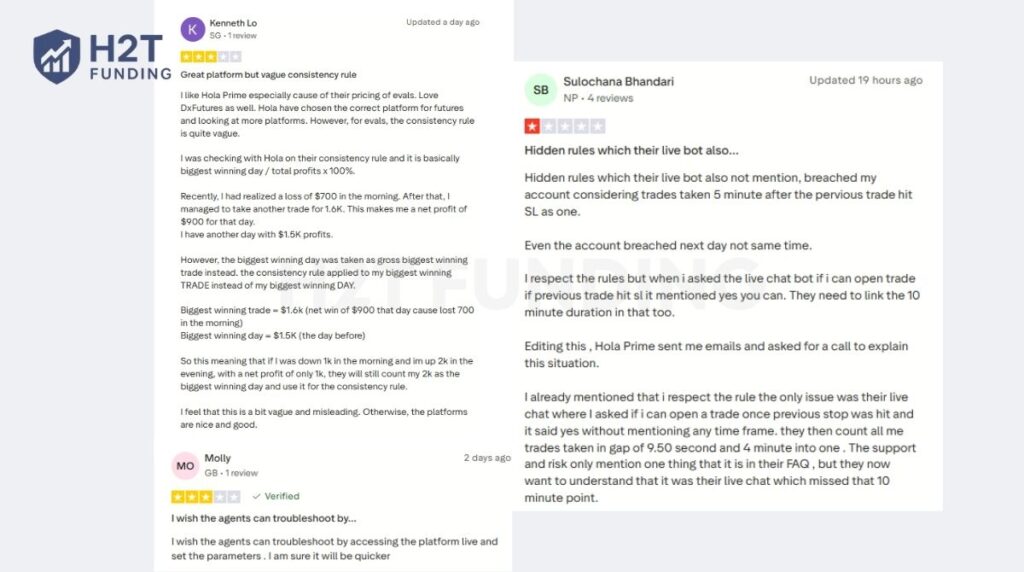 Negative Hola Prime Trustpilot reviews (updated on April 15, 2026)