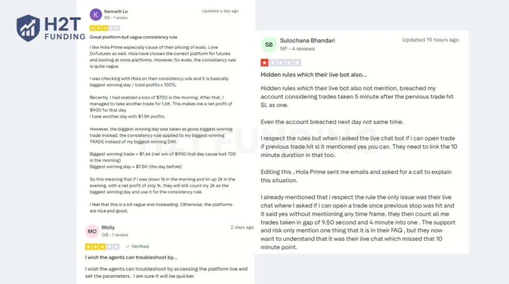 Negative Hola Prime Trustpilot reviews (updated on April 15, 2026)