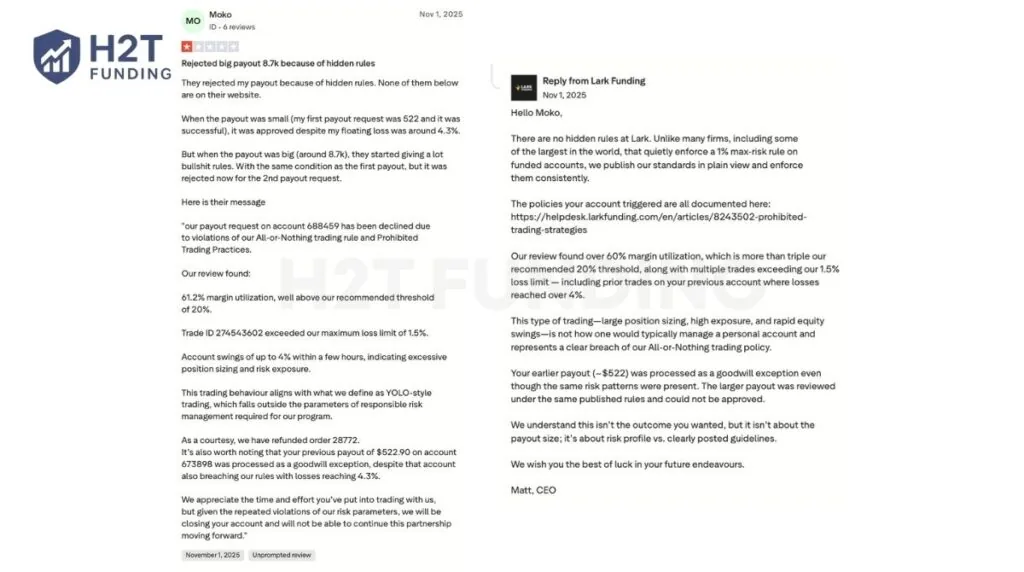 Negative Lark Funding reviews (updated on December 29, 2025)