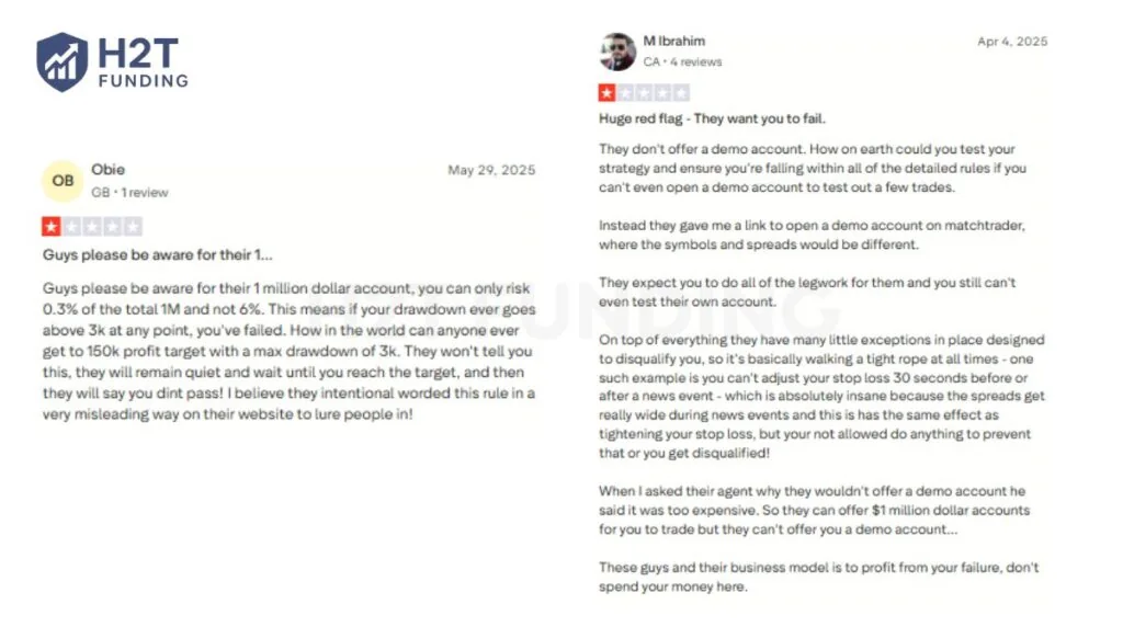 Negative Lux Trading Firm Trustpilot reviews (updated on December 30, 2025)