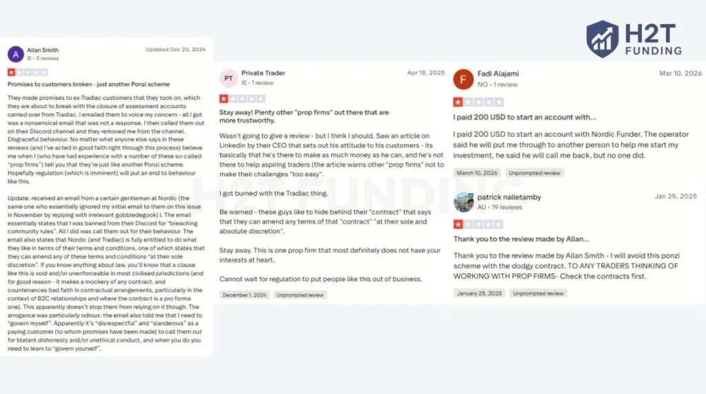 Negative Nordic Funder Trustpilot reviews (updated on April 15, 2026)