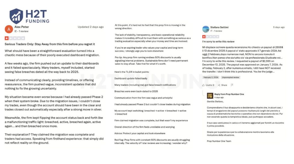 Negative Prop Number One Trustpilot reviews (updated on February 8, 2026)