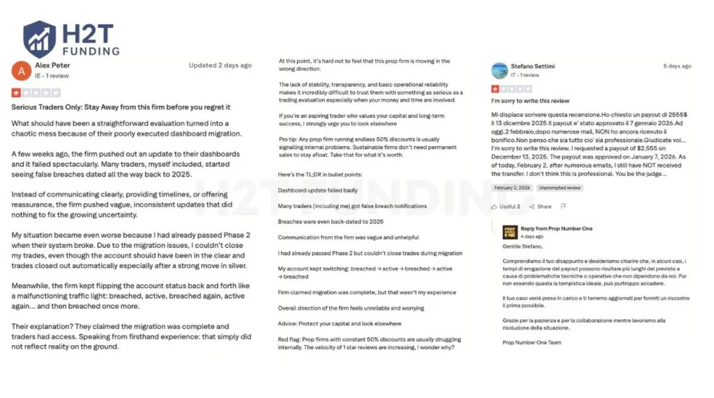 Negative Prop Number One Trustpilot reviews (updated on February 8, 2026)