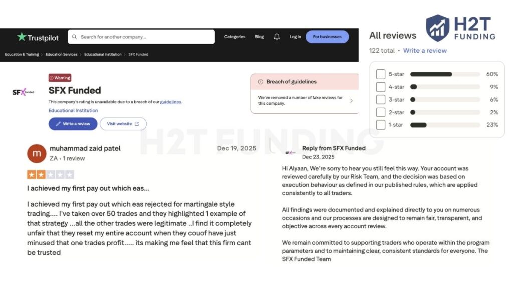 Negative SFX Funded Trustpilot reviews (updated on January 13, 2026)