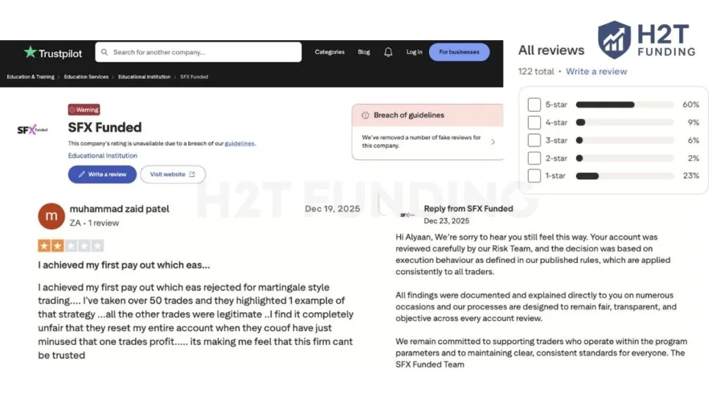 Negative SFX Funded Trustpilot reviews (updated on January 13, 2026)