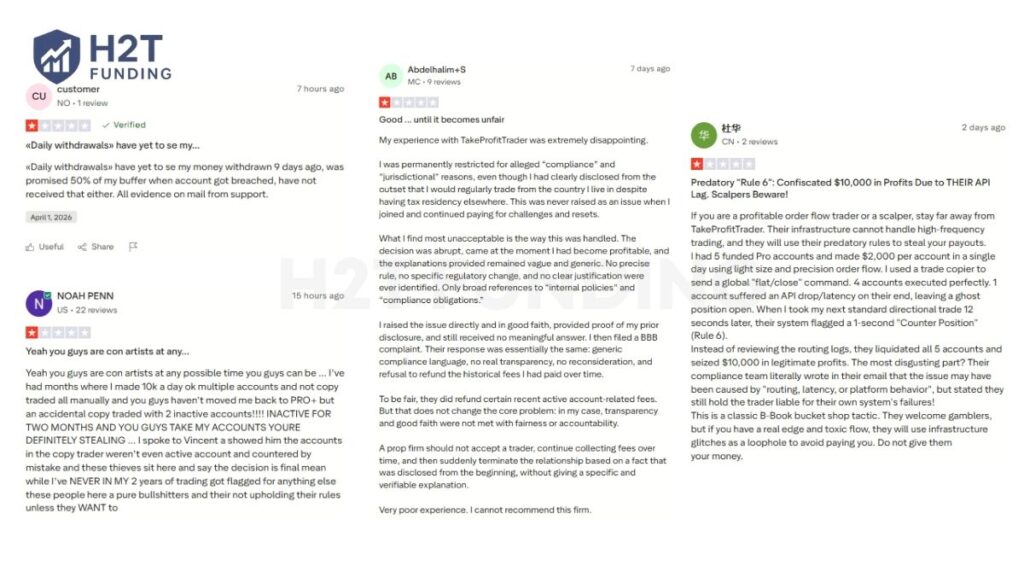 Negative Take Profit Trader Trustpilot reviews (updated on April 9, 2026)