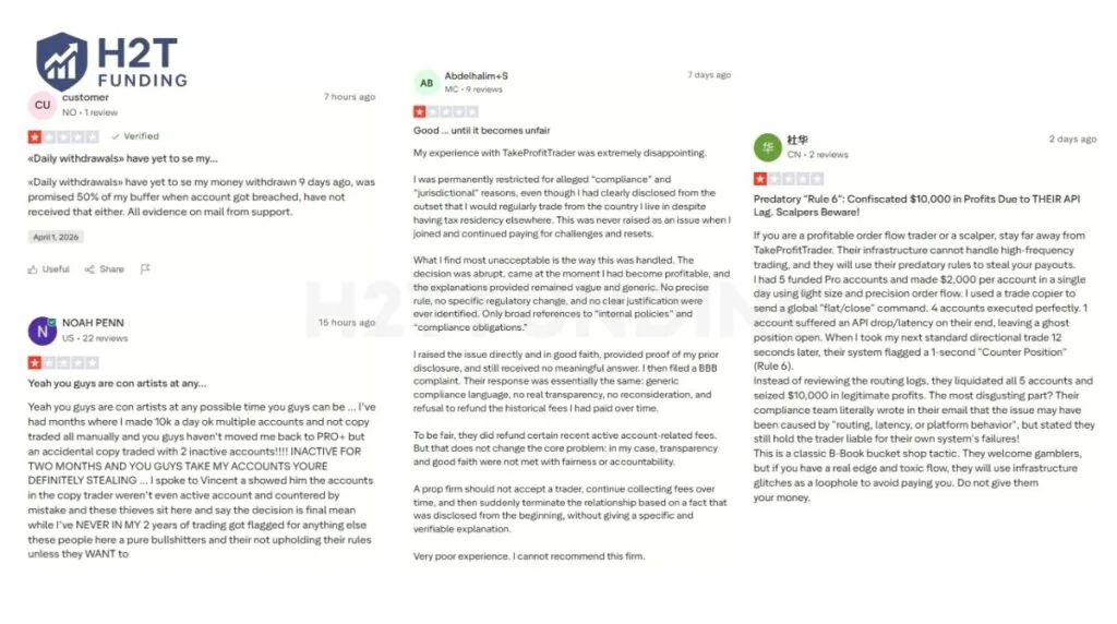 Negative Take Profit Trader Trustpilot reviews (updated on April 9, 2026)