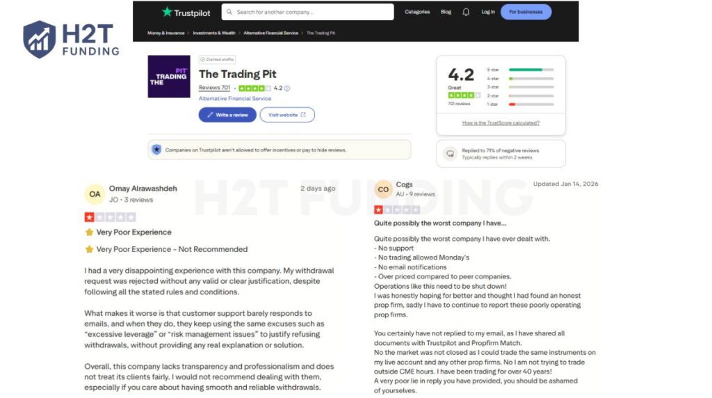 Negative The Trading Pit Trustpilot reviews (updated on January 27, 2026)