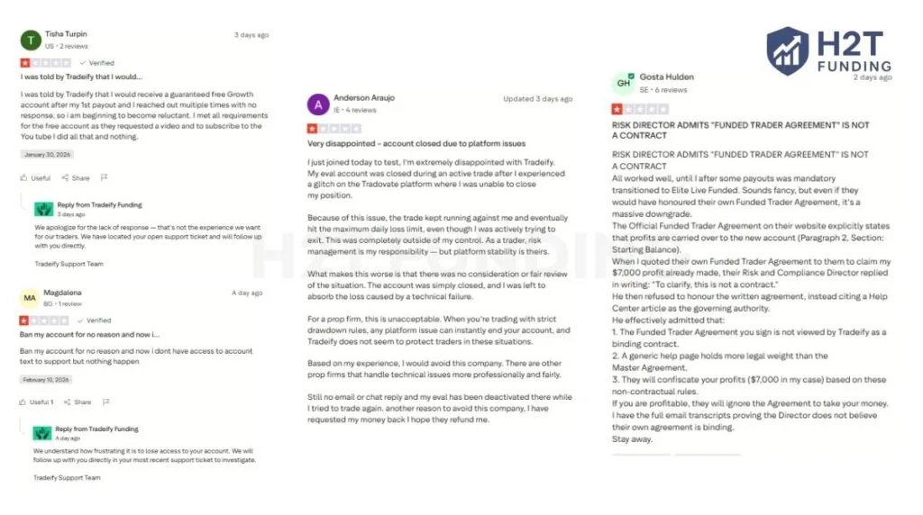 Negative Tradeify Trustpilot reviews (updated on March 2, 2026)