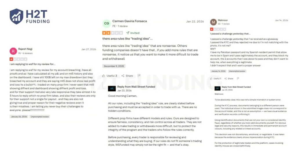 Negative Wall Street Funded Trustpilot reviews (updated on February 4, 2026)
