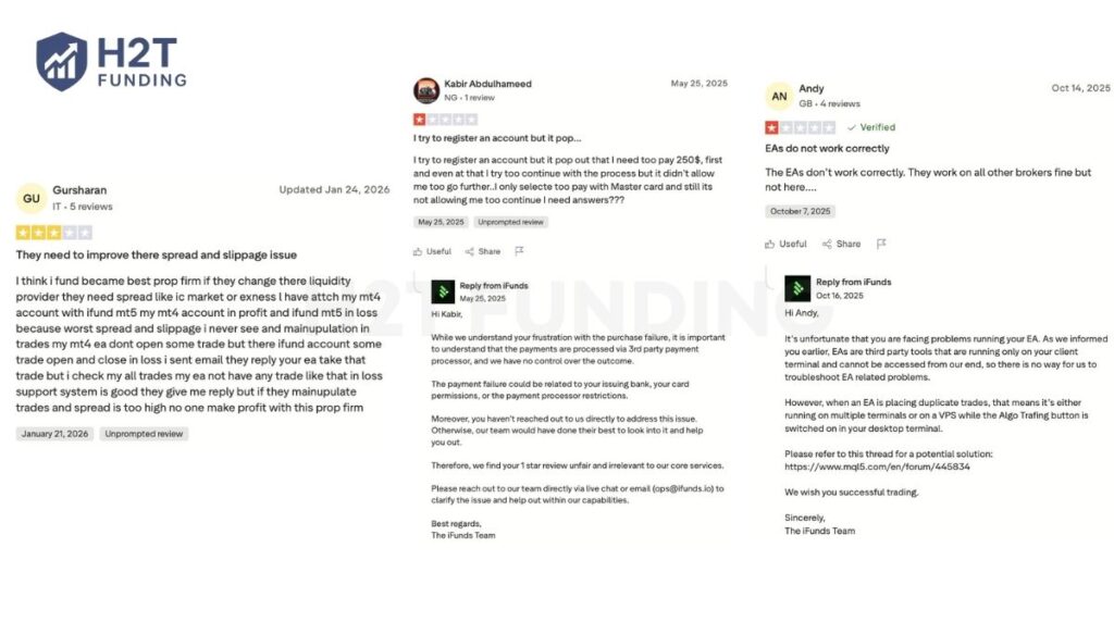 Negative iFunds Trustpilot reviews (updated on February 8, 2026)