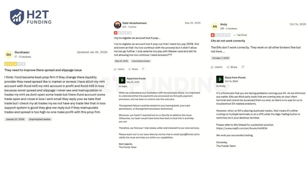 Negative iFunds Trustpilot reviews (updated on February 8, 2026)