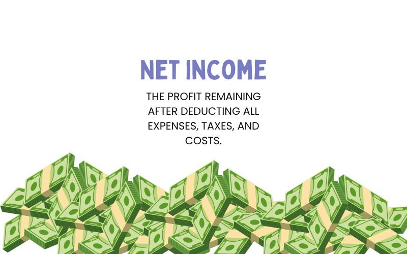 Net income is the profit remaining after all expenses and taxes have been deducted