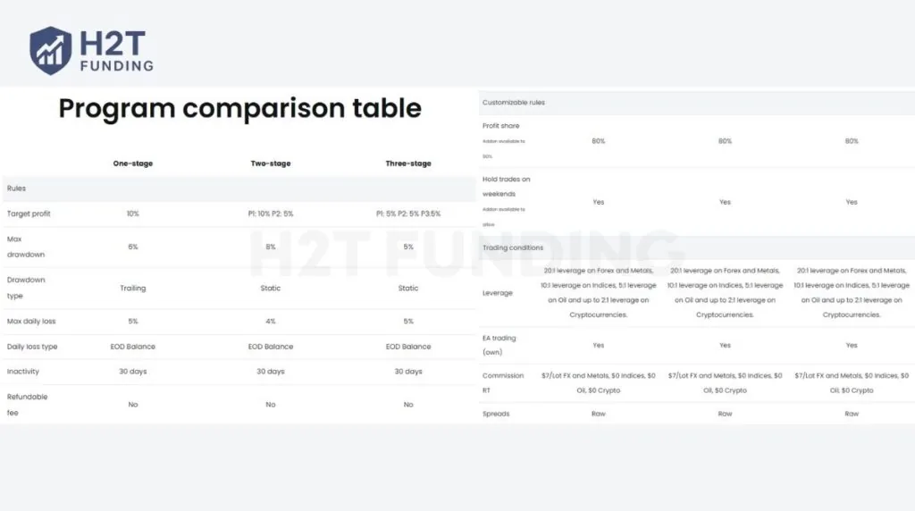 Nordic Funder program comparison