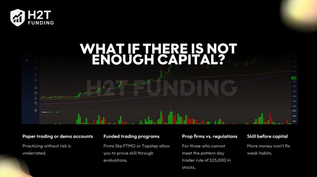 Not every trader begins with thousands of dollars