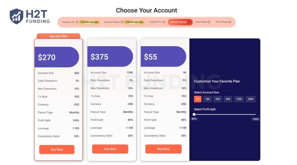 OFP Funding Instant Classic