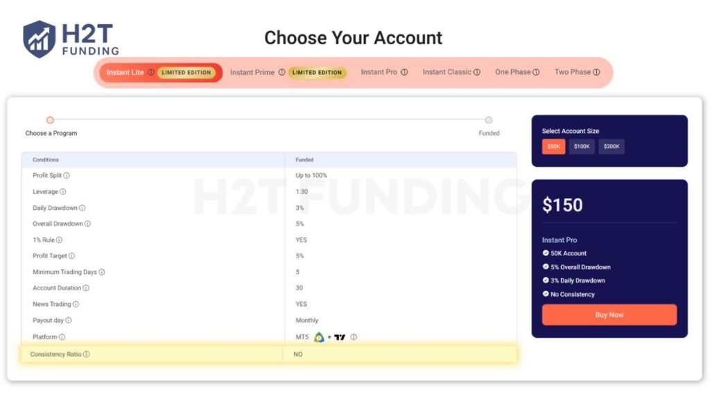 OFP Funding Instant Lite