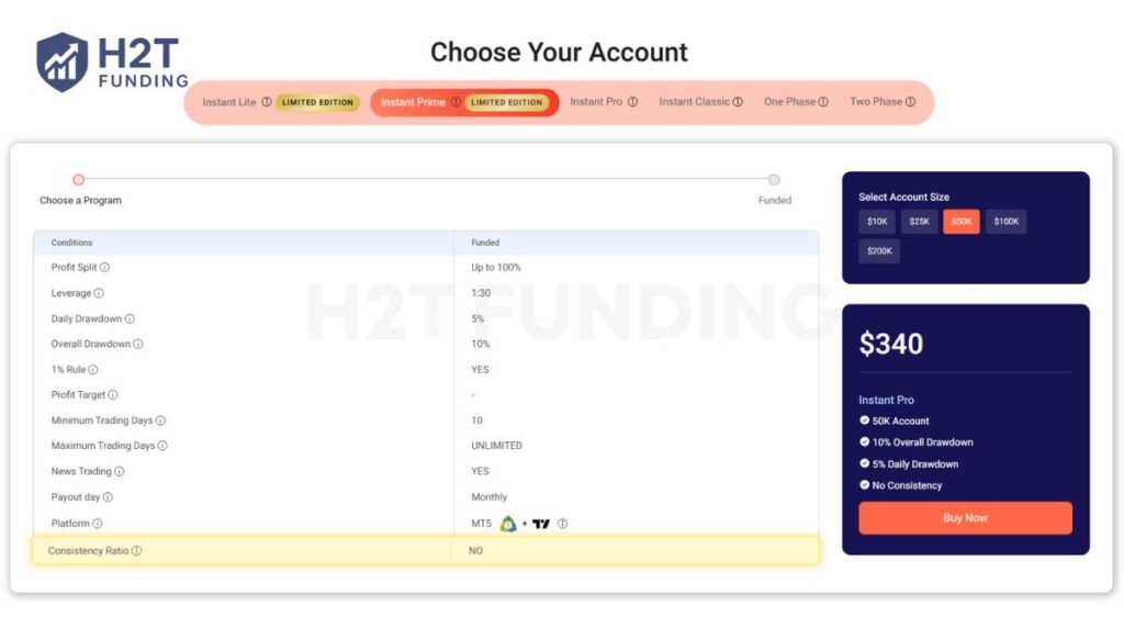 OFP Funding Instant Prime