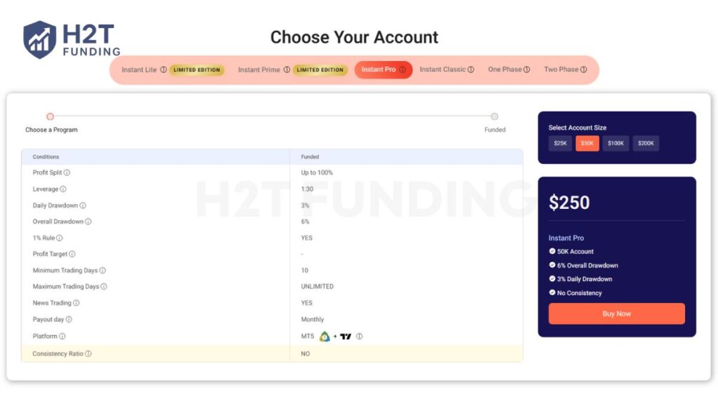OFP Funding Instant Pro