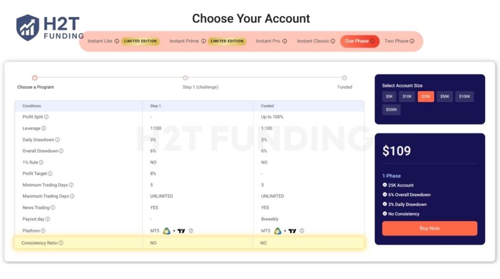 OFP Funding one-step challenge