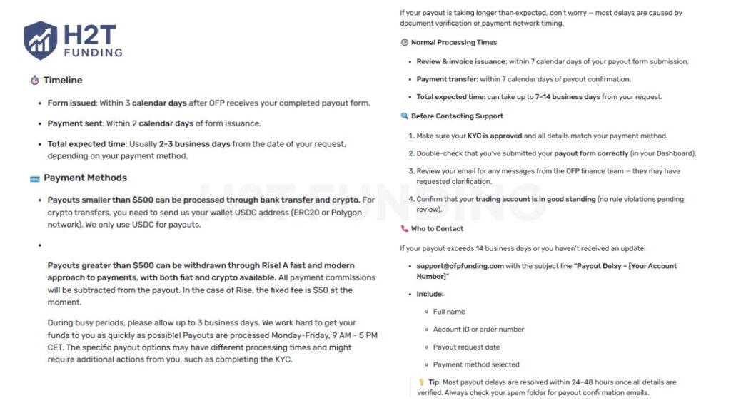 OFP Funding payout rules