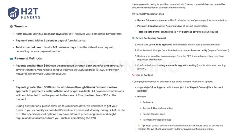 OFP Funding payout rules