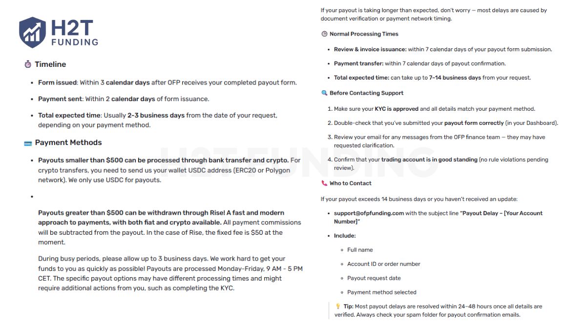 OFP Funding Review: Fees, Payouts & Profit Split Explained