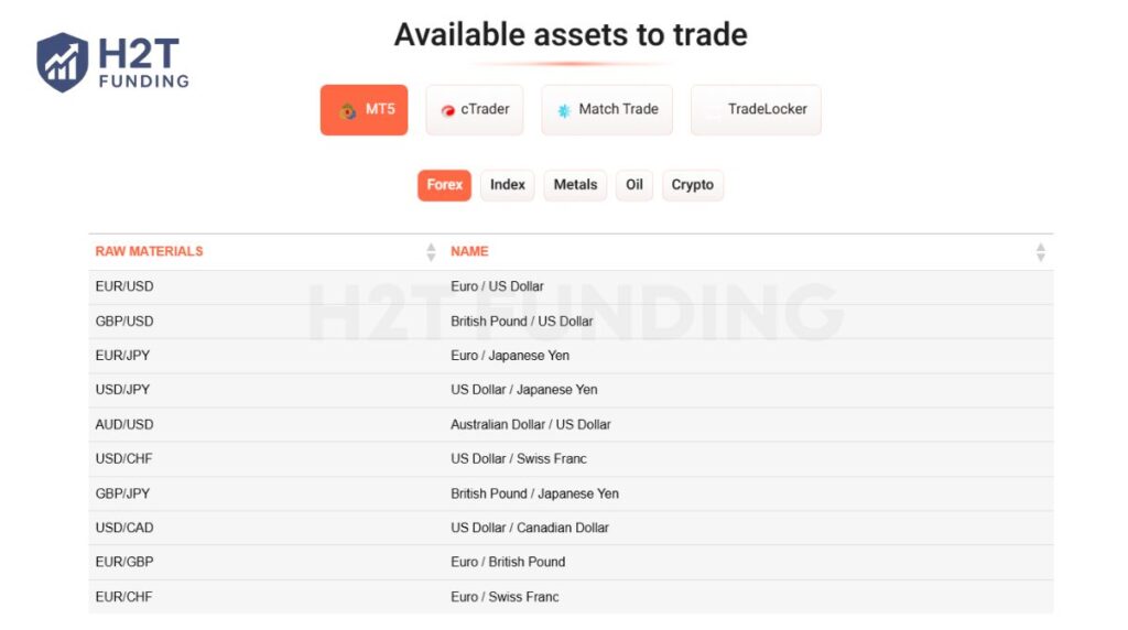 OFP Funding trading asset and platform