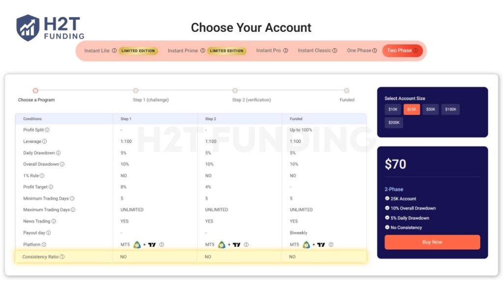 OFP Funding two-step challenge